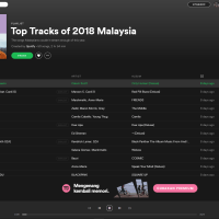 Download Top Tracks of Malaysia 2018.