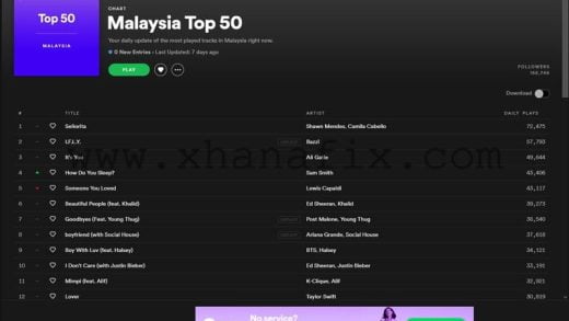 Download Spotify Carta Malaysia